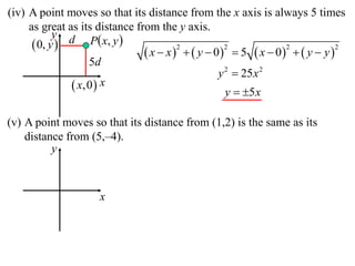 (iv) A point moves so that its distance from the x axis is always 5 times
     as great as its distance from the y axis.
                    P  x, y 
            y d
       0, y 
                                 x  x    y  0  5  x  0   y  y 
                                         2           2           2            2

                   5d
                                                   y 2  25 x 2
                x,0  x                             y  5 x

(v) A point moves so that its distance from (1,2) is the same as its
    distance from (5,–4).
          y



                     x
 