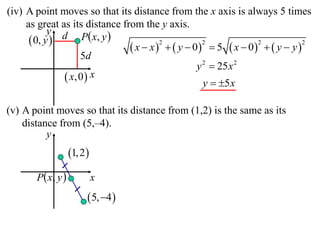 (iv) A point moves so that its distance from the x axis is always 5 times
     as great as its distance from the y axis.
                    P  x, y 
            y d
       0, y 
                                 x  x    y  0  5  x  0   y  y 
                                         2           2           2            2

                   5d
                                                   y 2  25 x 2
                x,0  x                             y  5 x

(v) A point moves so that its distance from (1,2) is the same as its
    distance from (5,–4).
          y
                    1, 2 
       P  x, y              x
                           5, 4 
 