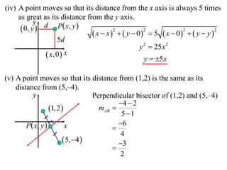 (iv) A point moves so that its distance from the x axis is always 5 times
     as great as its distance from the y axis.
                    P  x, y 
            y d
       0, y 
                                 x  x    y  0  5  x  0   y  y 
                                         2           2           2            2

                   5d
                                                   y 2  25 x 2
                x,0  x                             y  5 x

(v) A point moves so that its distance from (1,2) is the same as its
    distance from (5,–4).
           y                        Perpendicular bisector of (1,2) and (5,–4)
                                            4  2
                   1, 2             mAB 
                                             5 1
        P  x, y                           6
                           x              
                                            4
                           5, 4          3
                                          
                                            2
 