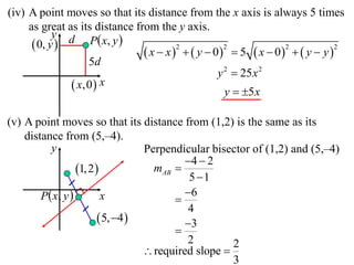 (iv) A point moves so that its distance from the x axis is always 5 times
     as great as its distance from the y axis.
                    P  x, y 
            y d
       0, y 
                                 x  x    y  0  5  x  0   y  y 
                                         2           2           2            2

                   5d
                                                   y 2  25 x 2
                x,0  x                             y  5 x

(v) A point moves so that its distance from (1,2) is the same as its
    distance from (5,–4).
           y                        Perpendicular bisector of (1,2) and (5,–4)
                                             4  2
                   1, 2             mAB 
                                              5 1
        P  x, y                            6
                           x              
                                             4
                           5, 4           3
                                          
                                             2         2
                                     required slope 
                                                       3
 