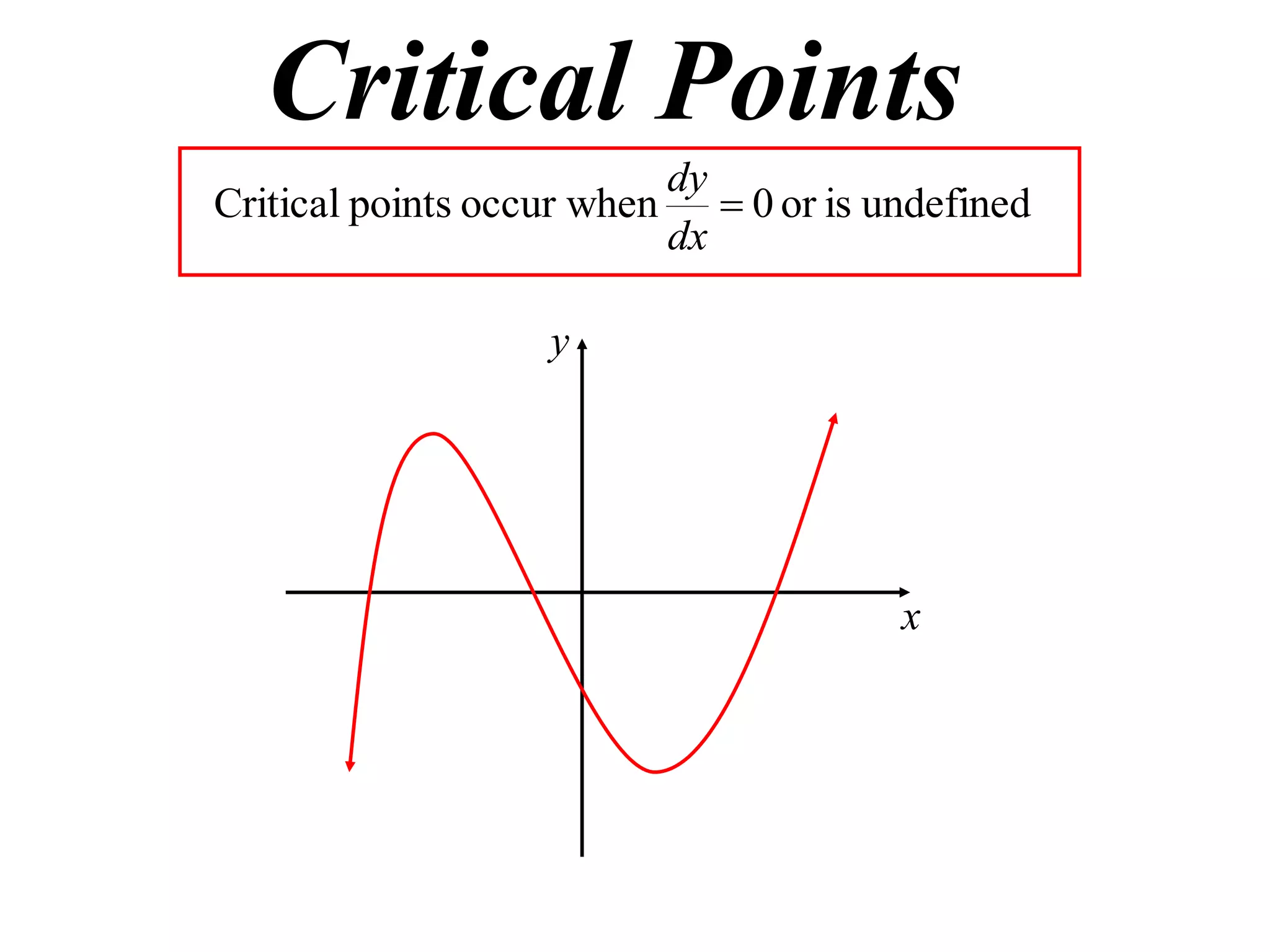 Critical Points
undefinedisor0occur whenpointsCritical 
dx
dy
y
x
 