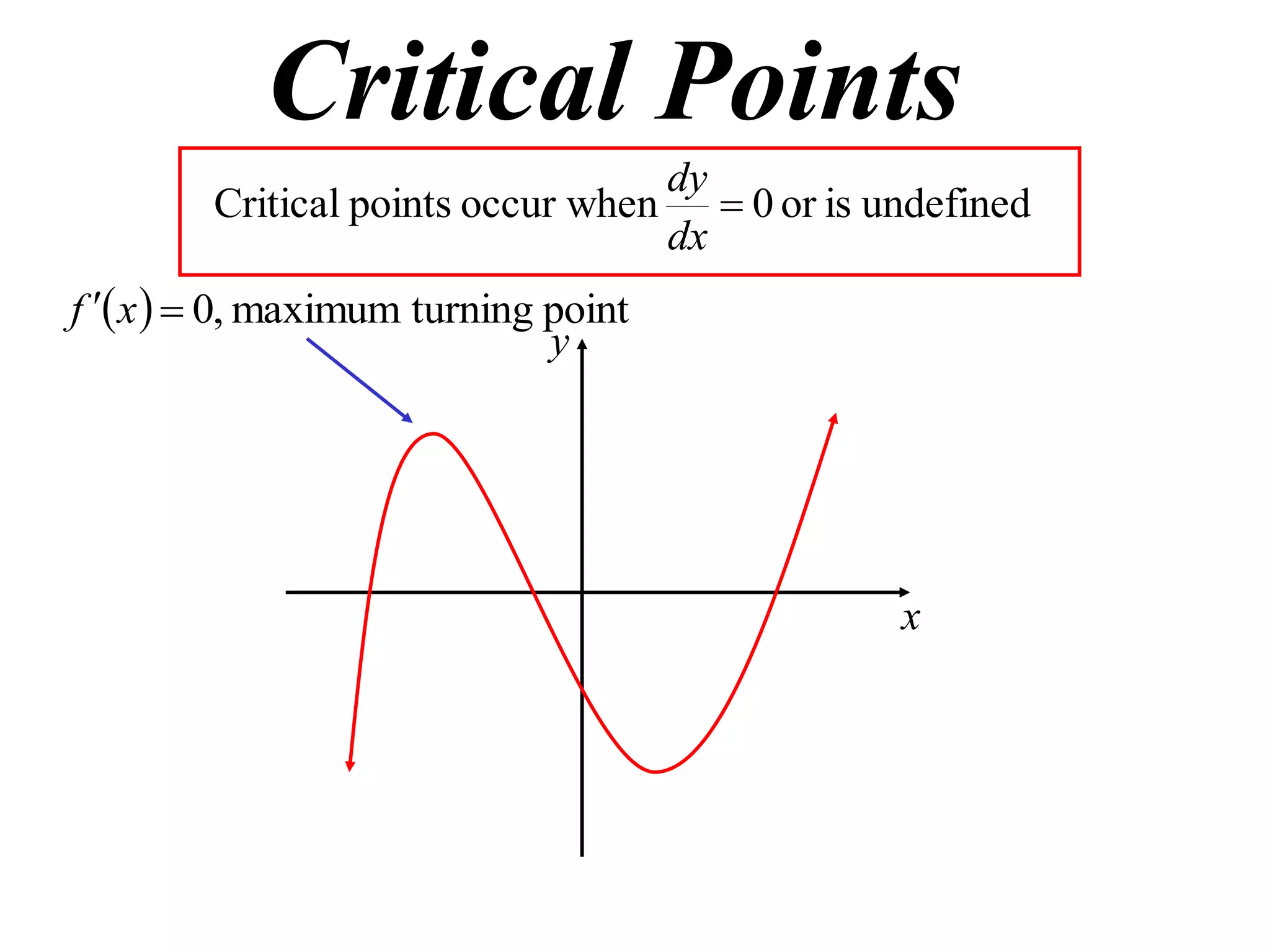 Critical Points
undefinedisor0occur whenpointsCritical 
dx
dy
y
x
  pointturningmaximum,0 xf
 