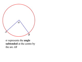 


A
                    B

 represents the angle
subtended at the centre by
the arc AB
 