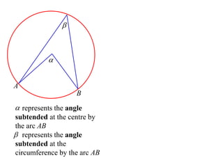 



          


A
                    B
 represents the angle
subtended at the centre by
the arc AB
 represents the angle
subtended at the
circumference by the arc AB
 