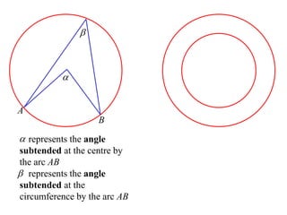 



          


A
                    B
 represents the angle
subtended at the centre by
the arc AB
 represents the angle
subtended at the
circumference by the arc AB
 