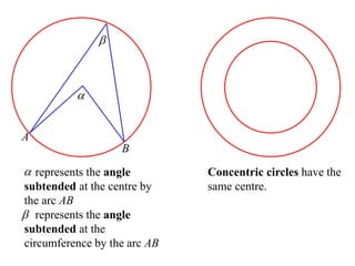 



          


A
                    B
 represents the angle        Concentric circles have the
subtended at the centre by    same centre.
the arc AB
 represents the angle
subtended at the
circumference by the arc AB
 