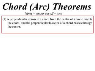 Chord (Arc) Theorems
                 Note: = chords cut off = arcs
(1) A perpendicular drawn to a chord from the centre of a circle bisects
    the chord, and the perpendicular bisector of a chord passes through
    the centre.
 