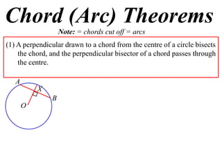Chord (Arc) Theorems
                   Note: = chords cut off = arcs
(1) A perpendicular drawn to a chord from the centre of a circle bisects
    the chord, and the perpendicular bisector of a chord passes through
    the centre.

   A
           X
               B
       O
 