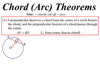 Chord (Arc) Theorems
                 Note: = chords cut off = arcs
(1) A perpendicular drawn to a chord from the centre of a circle bisects
    the chord, and the perpendicular bisector of a chord passes through
    the centre.
           AX  BX           from centre, bisects chord
    A
           X
                B
      O
 