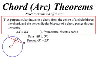 Chord (Arc) Theorems
                 Note: = chords cut off = arcs
(1) A perpendicular drawn to a chord from the centre of a circle bisects
    the chord, and the perpendicular bisector of a chord passes through
    the centre.
           AX  BX            from centre, bisects chord
    A               Data : AB  OX
           X       Prove : AX  BX
                B
      O
 