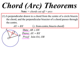 Chord (Arc) Theorems
                 Note: = chords cut off = arcs
(1) A perpendicular drawn to a chord from the centre of a circle bisects
    the chord, and the perpendicular bisector of a chord passes through
    the centre.
           AX  BX            from centre, bisects chord
    A               Data : AB  OX
           X       Prove : AX  BX
                B Proof: Join OA, OB
      O
 
