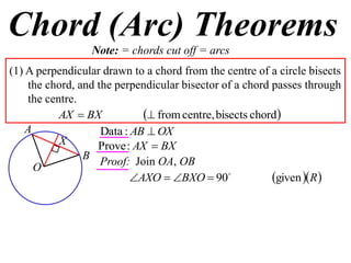 Chord (Arc) Theorems
                 Note: = chords cut off = arcs
(1) A perpendicular drawn to a chord from the centre of a circle bisects
    the chord, and the perpendicular bisector of a chord passes through
    the centre.
           AX  BX            from centre, bisects chord
    A               Data : AB  OX
           X       Prove : AX  BX
                B Proof: Join OA, OB
      O
                           AXO  BXO  90             given R 
 