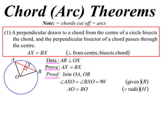 Chord (Arc) Theorems
                 Note: = chords cut off = arcs
(1) A perpendicular drawn to a chord from the centre of a circle bisects
    the chord, and the perpendicular bisector of a chord passes through
    the centre.
           AX  BX            from centre, bisects chord
    A               Data : AB  OX
           X       Prove : AX  BX
                B Proof: Join OA, OB
      O
                           AXO  BXO  90             given R 
                              AO  BO                    radii H 
 