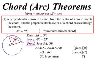Chord (Arc) Theorems
                 Note: = chords cut off = arcs
(1) A perpendicular drawn to a chord from the centre of a circle bisects
    the chord, and the perpendicular bisector of a chord passes through
    the centre.
           AX  BX            from centre, bisects chord
    A               Data : AB  OX
           X       Prove : AX  BX
                B Proof: Join OA, OB
      O
                           AXO  BXO  90             given R 
                              AO  BO                    radii H 
                              OX is common                      S 
 