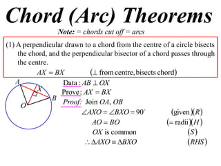 Chord (Arc) Theorems
                 Note: = chords cut off = arcs
(1) A perpendicular drawn to a chord from the centre of a circle bisects
    the chord, and the perpendicular bisector of a chord passes through
    the centre.
           AX  BX            from centre, bisects chord
    A               Data : AB  OX
           X       Prove : AX  BX
                B Proof: Join OA, OB
      O
                           AXO  BXO  90             given R 
                              AO  BO                    radii H 
                              OX is common                      S 
                             AXO  BXO                       RHS 
 
