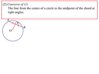 (2) Converse of (1)
    The line from the centre of a circle to the midpoint of the chord at
    right angles.

   A
           X
                B
       O
 