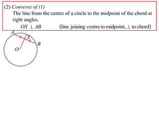 (2) Converse of (1)
    The line from the centre of a circle to the midpoint of the chord at
    right angles.
        OX  AB           line joining centre to midpoint,  to chord
   A
           X
                B
     O
 