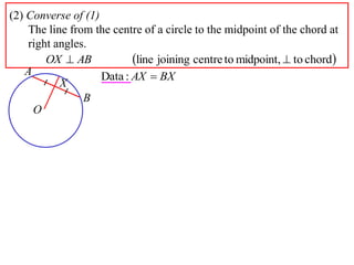 (2) Converse of (1)
    The line from the centre of a circle to the midpoint of the chord at
    right angles.
        OX  AB            line joining centre to midpoint,  to chord
   A                Data : AX  BX
           X
                B
     O
 