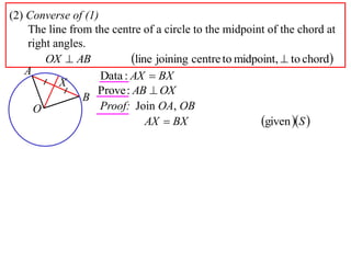 (2) Converse of (1)
    The line from the centre of a circle to the midpoint of the chord at
    right angles.
        OX  AB            line joining centre to midpoint,  to chord
   A                Data : AX  BX
           X
                   Prove : AB  OX
                B
     O              Proof: Join OA, OB
                               AX  BX                  given S 
 