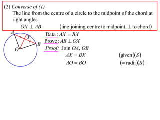 (2) Converse of (1)
    The line from the centre of a circle to the midpoint of the chord at
    right angles.
        OX  AB            line joining centre to midpoint,  to chord
   A                Data : AX  BX
           X
                   Prove : AB  OX
                B
     O              Proof: Join OA, OB
                               AX  BX                  given S 
                               AO  BO                    radii S 
 