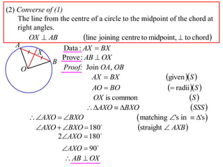 (2) Converse of (1)
    The line from the centre of a circle to the midpoint of the chord at
    right angles.
        OX  AB            line joining centre to midpoint,  to chord
   A                Data : AX  BX
           X
                   Prove : AB  OX
                B
     O              Proof: Join OA, OB
                               AX  BX                  given S 
                               AO  BO                    radii S 
                               OX is common                      S 
                             AXO  BXO                         SSS 
        AXO  BXO                           matching 's in  's 
           AXO  BXO  180                 straight  AXB 
                  2AXO  180
                   AXO  90
                    AB  OX
 