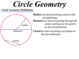 Circle Geometry
Circle Geometry Definitions
                          Radius: an interval joining centre to the
                                  circumference
                          Diameter: an interval passing through the
                 radius             centre, joining any two points
                                    on the circumference
          diameter        Chord:an interval joining two points on
                                the circumference

         chord
 