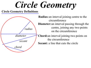 Circle Geometry
Circle Geometry Definitions
                          Radius: an interval joining centre to the
                                  circumference
                          Diameter: an interval passing through the
                 radius             centre, joining any two points
                                    on the circumference
          diameter        Chord:an interval joining two points on
             secant              the circumference
                          Secant: a line that cuts the circle
         chord
 