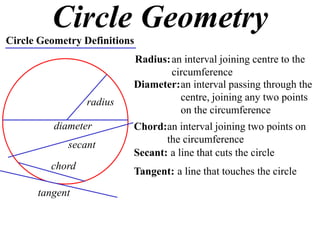 Circle Geometry
Circle Geometry Definitions
                          Radius: an interval joining centre to the
                                  circumference
                          Diameter: an interval passing through the
                 radius             centre, joining any two points
                                    on the circumference
          diameter        Chord:an interval joining two points on
             secant              the circumference
                          Secant: a line that cuts the circle
         chord            Tangent: a line that touches the circle
      tangent
 