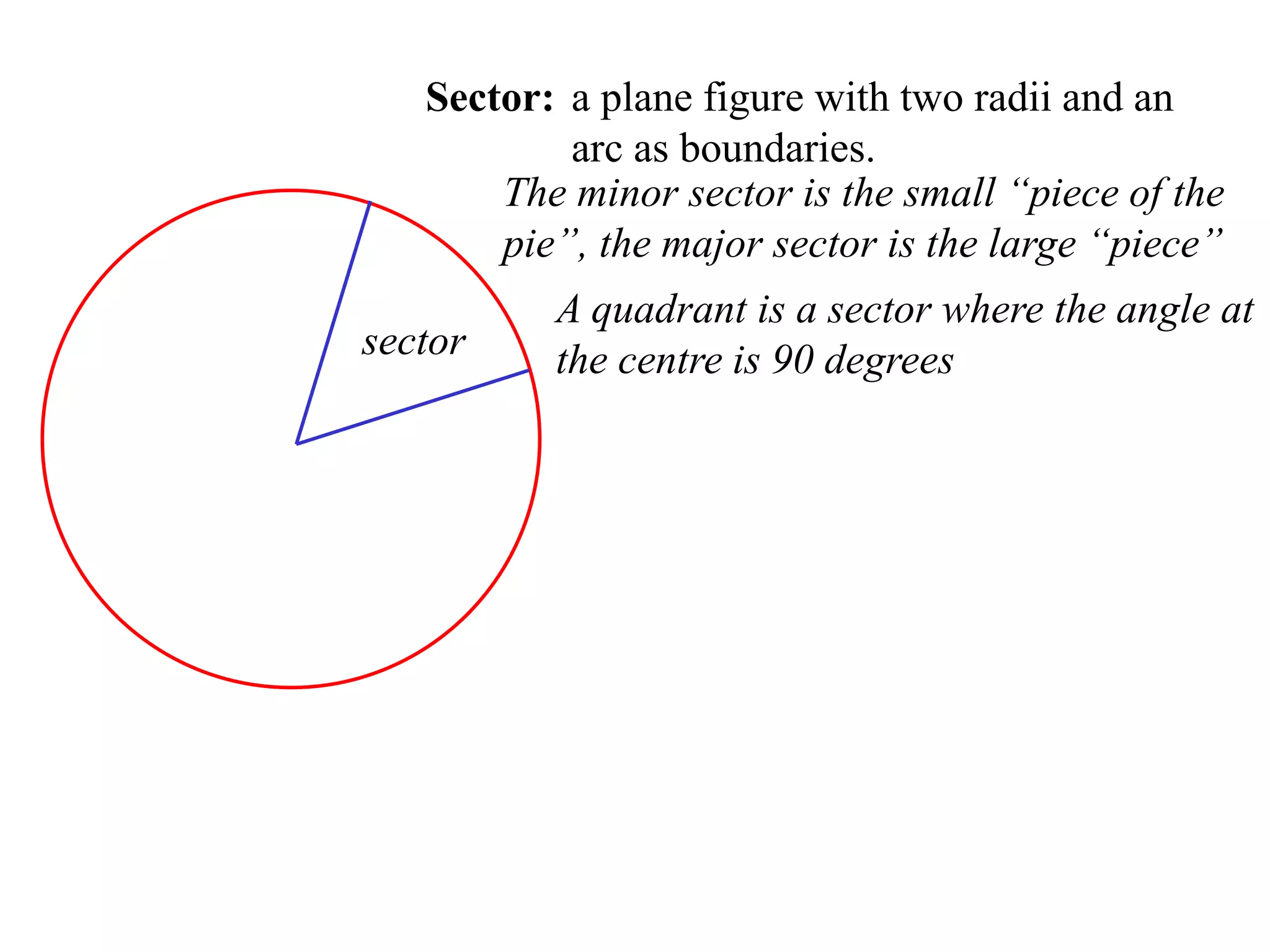 Sector: a plane figure with two radii and an
arc as boundaries.
sector
The minor sector is the small “piece of the
pie”, the major sector is the large “piece”
A quadrant is a sector where the angle at
the centre is 90 degrees
 