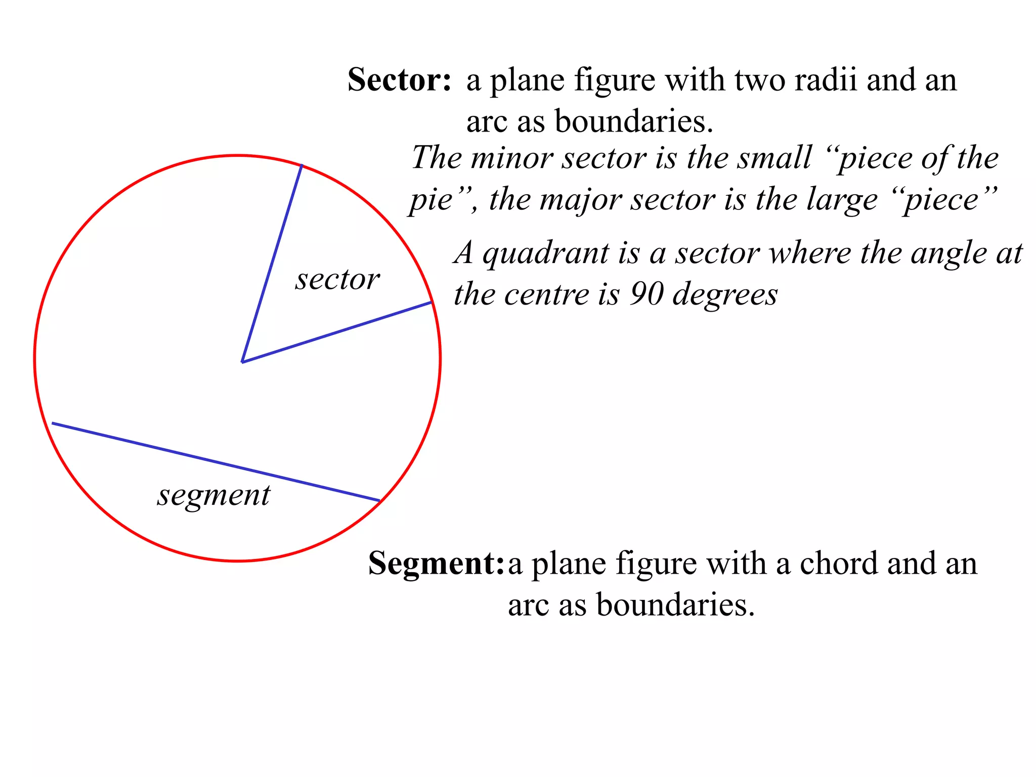 Sector: a plane figure with two radii and an
arc as boundaries.
sector
The minor sector is the small “piece of the
pie”, the major sector is the large “piece”
A quadrant is a sector where the angle at
the centre is 90 degrees
Segment:a plane figure with a chord and an
arc as boundaries.
segment
 