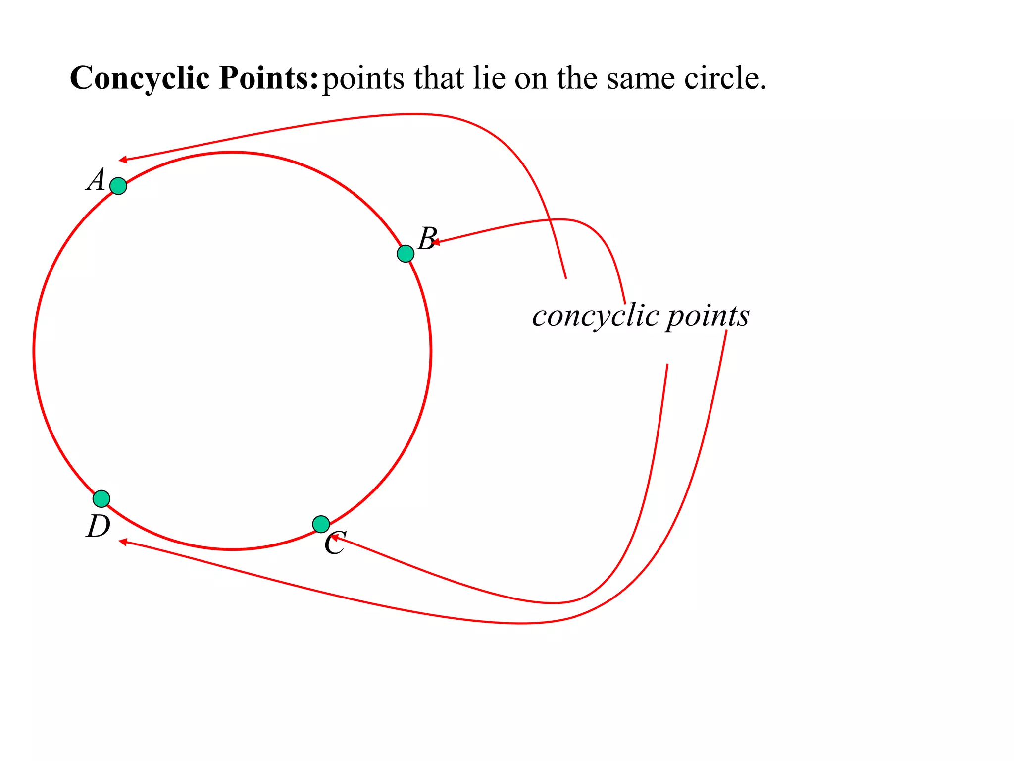 Concyclic Points:points that lie on the same circle.
concyclic points
A
B
C
D
 