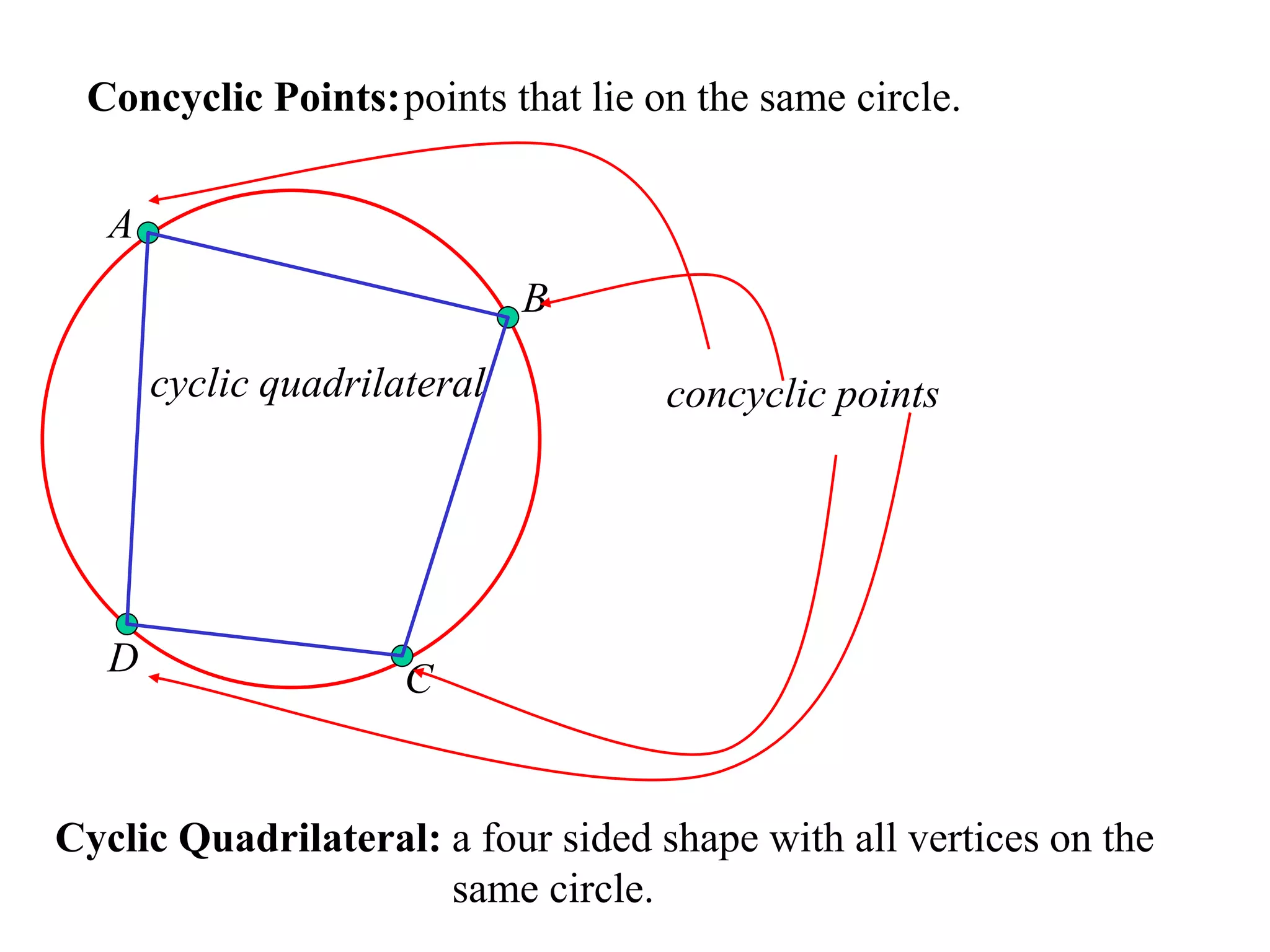 Concyclic Points:points that lie on the same circle.
concyclic points
Cyclic Quadrilateral: a four sided shape with all vertices on the
same circle.
cyclic quadrilateral
A
B
C
D
 