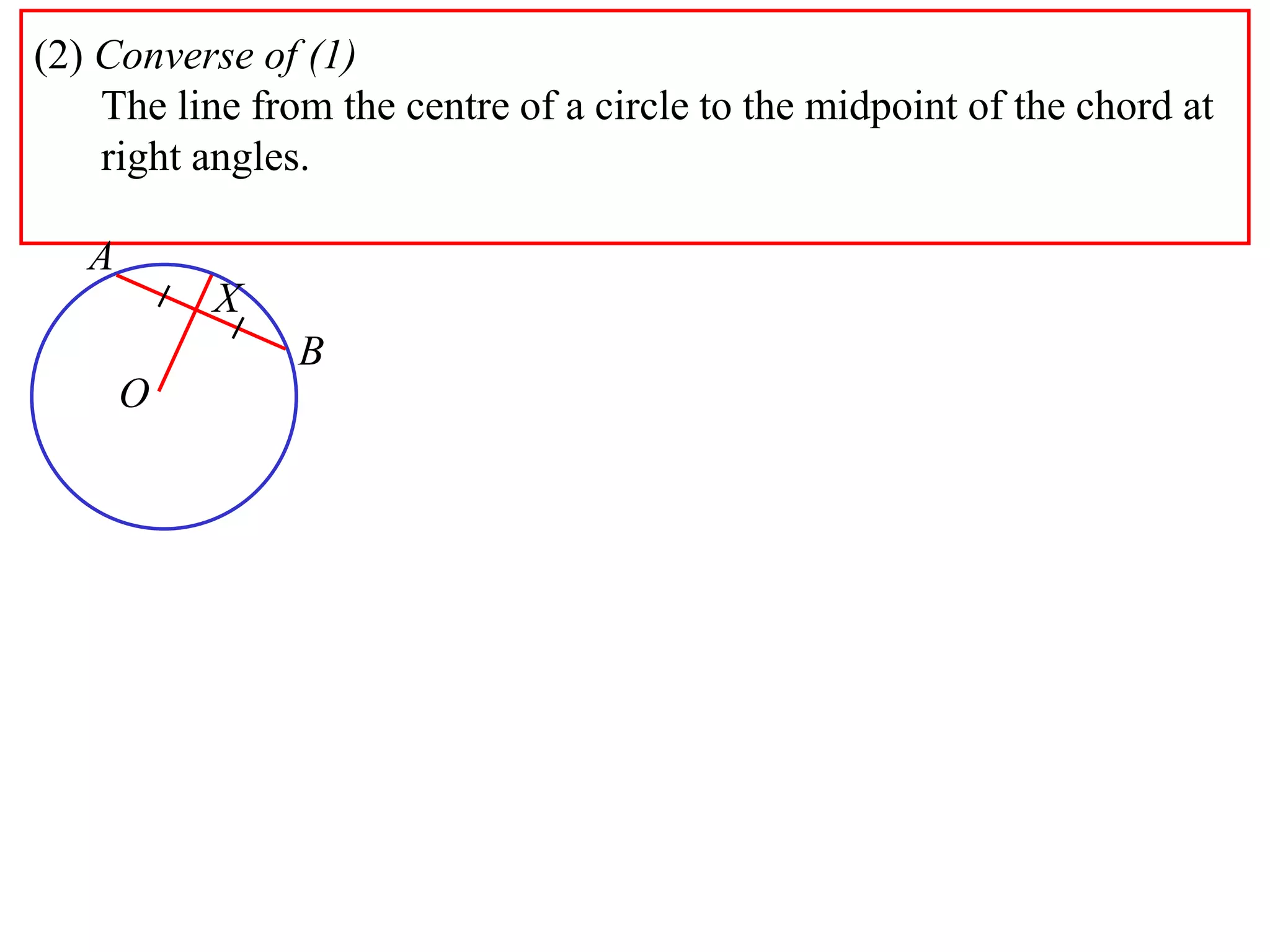 (2) Converse of (1)
The line from the centre of a circle to the midpoint of the chord at
right angles.
A
B
O
X
 