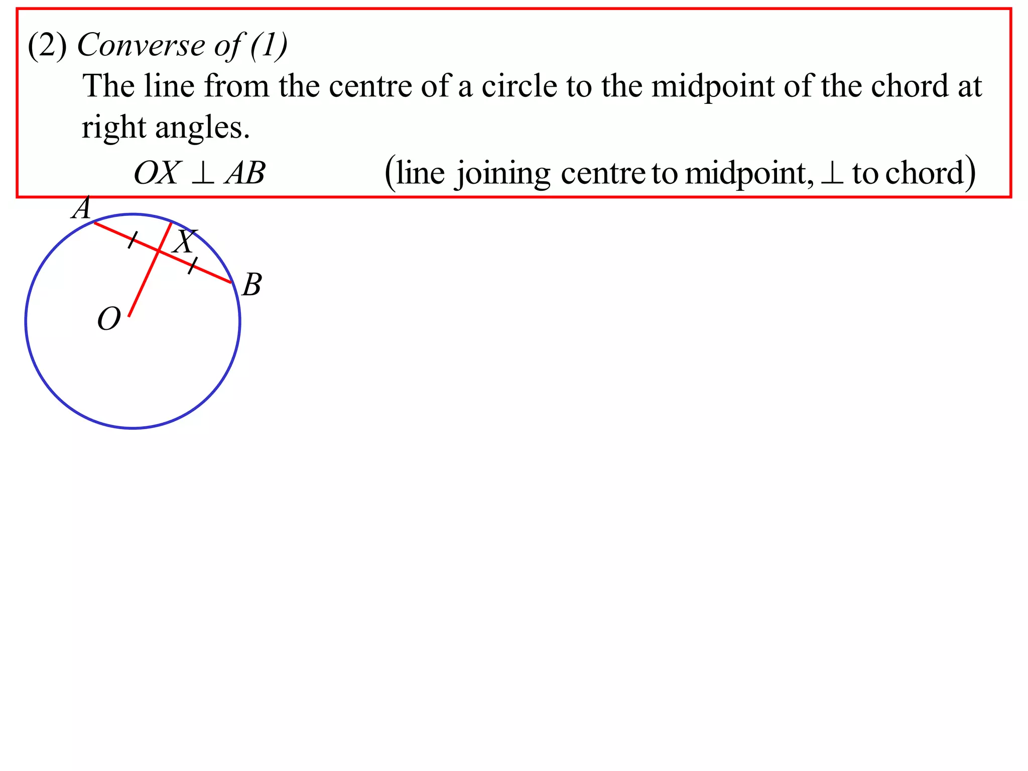 (2) Converse of (1)
The line from the centre of a circle to the midpoint of the chord at
right angles.
 chordtomidpoint,tocentrejoiningline  ABOX
A
B
O
X
 