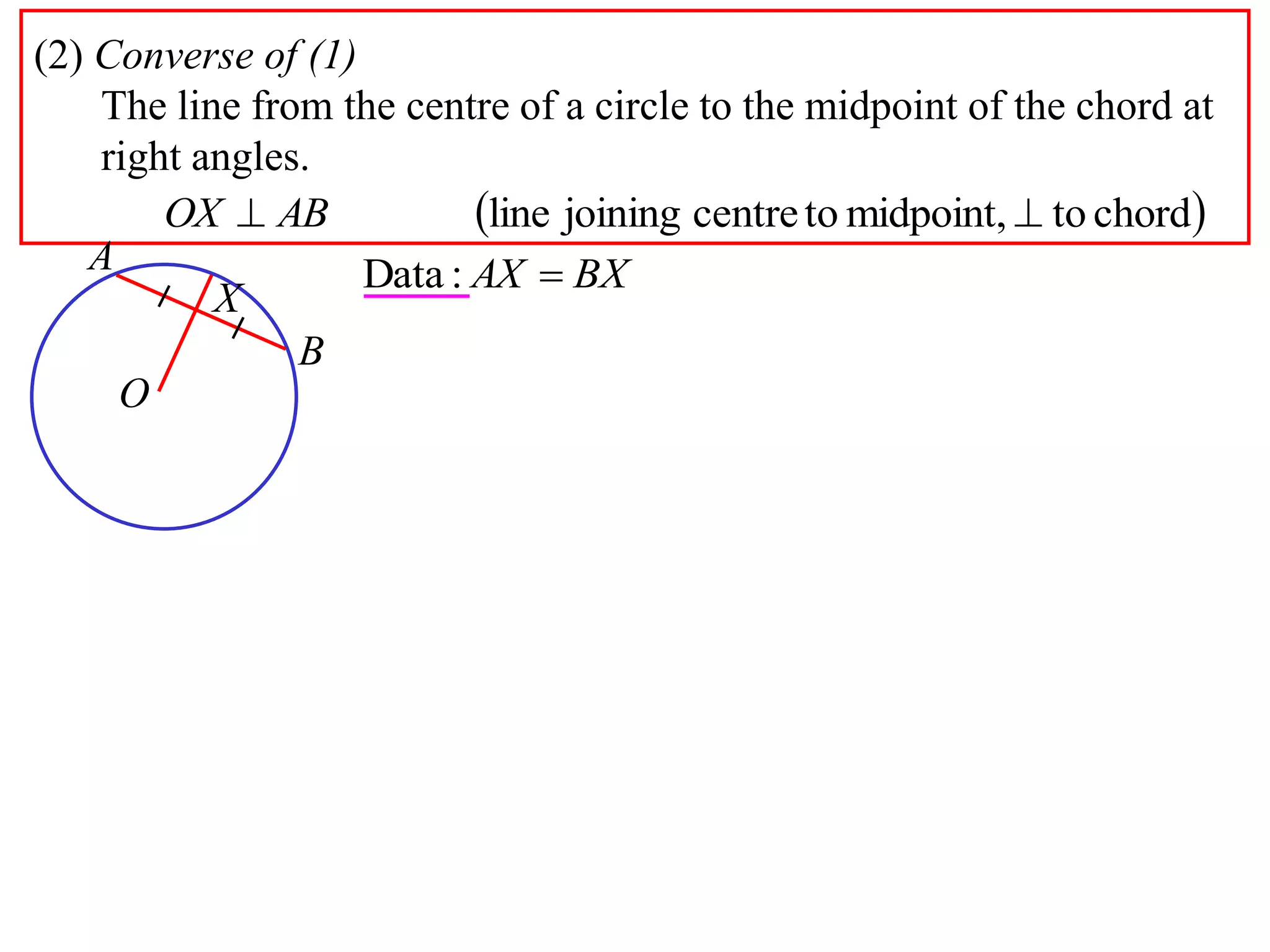 (2) Converse of (1)
The line from the centre of a circle to the midpoint of the chord at
right angles.
 chordtomidpoint,tocentrejoiningline  ABOX
A
B
O
X
BXAX :Data
 