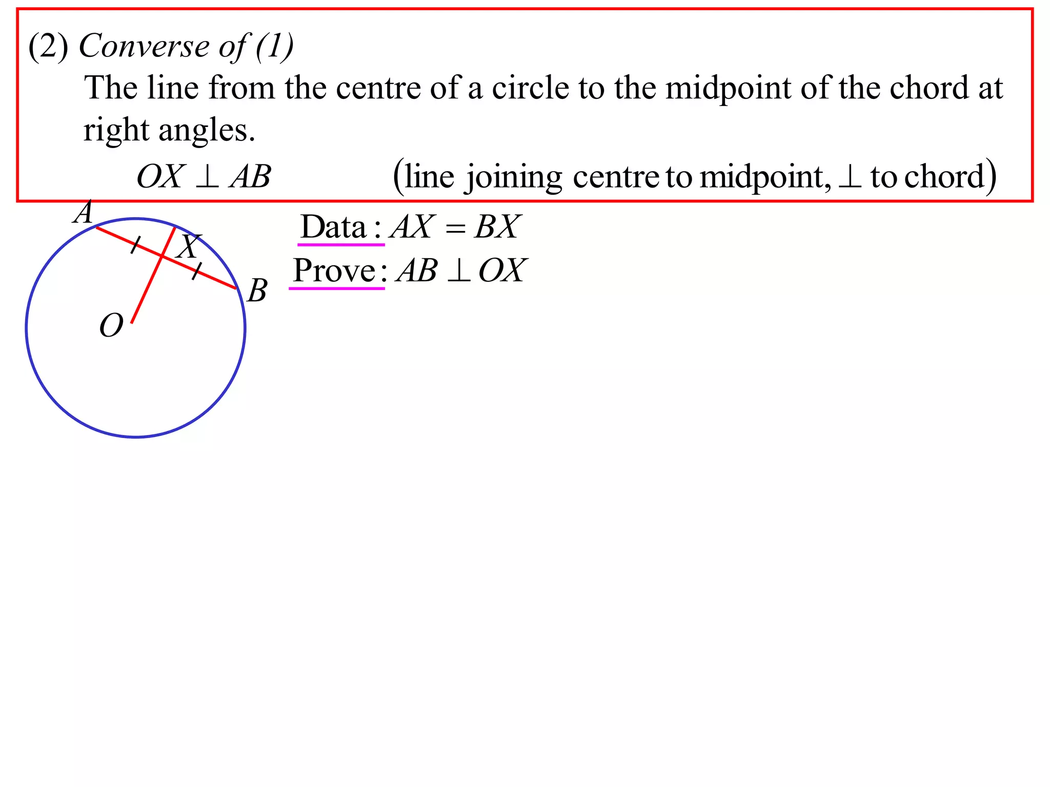 (2) Converse of (1)
The line from the centre of a circle to the midpoint of the chord at
right angles.
 chordtomidpoint,tocentrejoiningline  ABOX
A
B
O
X
BXAX :Data
OXAB :Prove
 