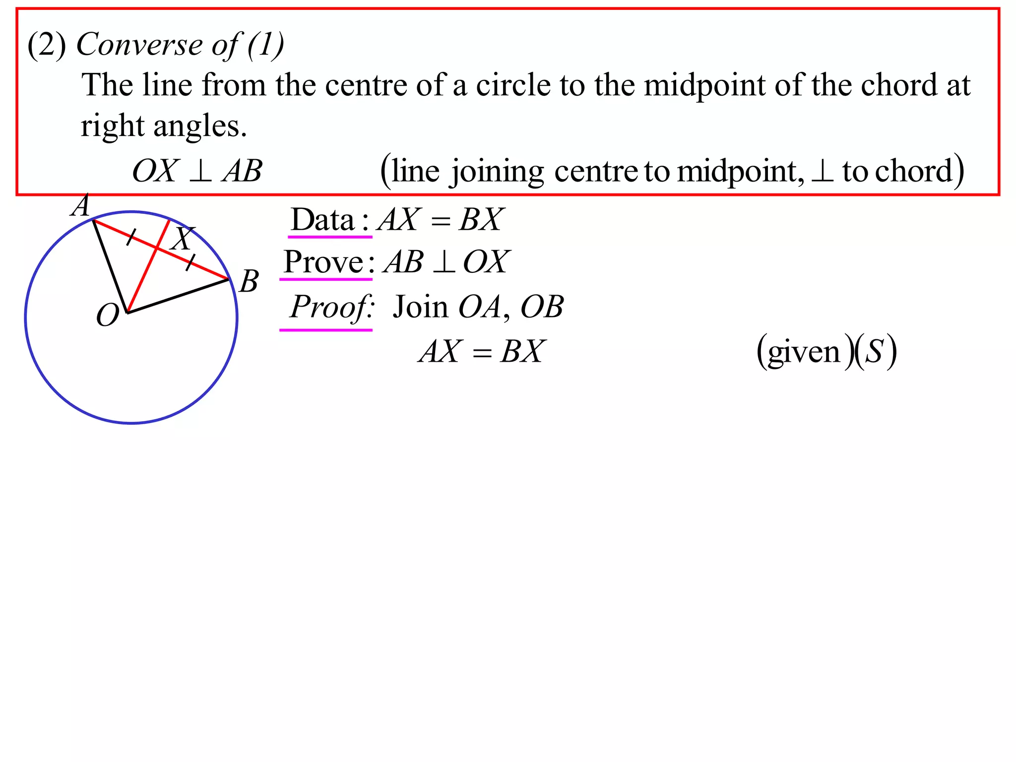 (2) Converse of (1)
The line from the centre of a circle to the midpoint of the chord at
right angles.
 chordtomidpoint,tocentrejoiningline  ABOX
A
B
O
X
BXAX :Data
OXAB :Prove
Proof: Join OA, OB
  SBXAX given
 