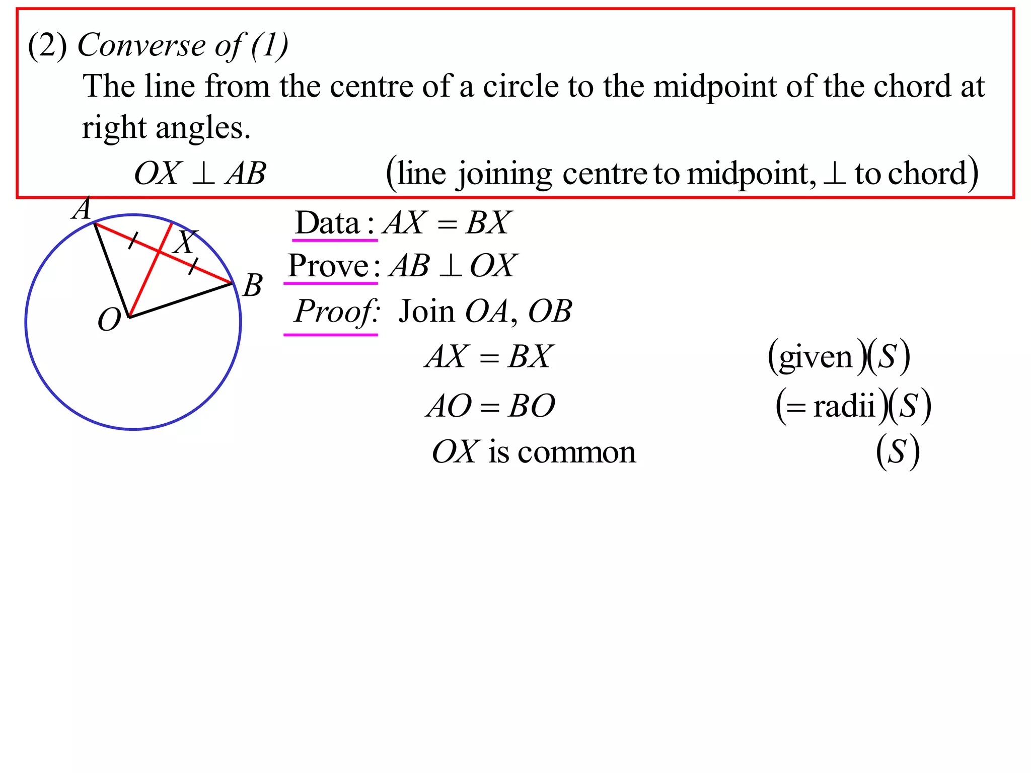 (2) Converse of (1)
The line from the centre of a circle to the midpoint of the chord at
right angles.
 chordtomidpoint,tocentrejoiningline  ABOX
A
B
O
X
BXAX :Data
OXAB :Prove
Proof: Join OA, OB
  SBXAX given
  SBOAO radii
 SOX commonis
 