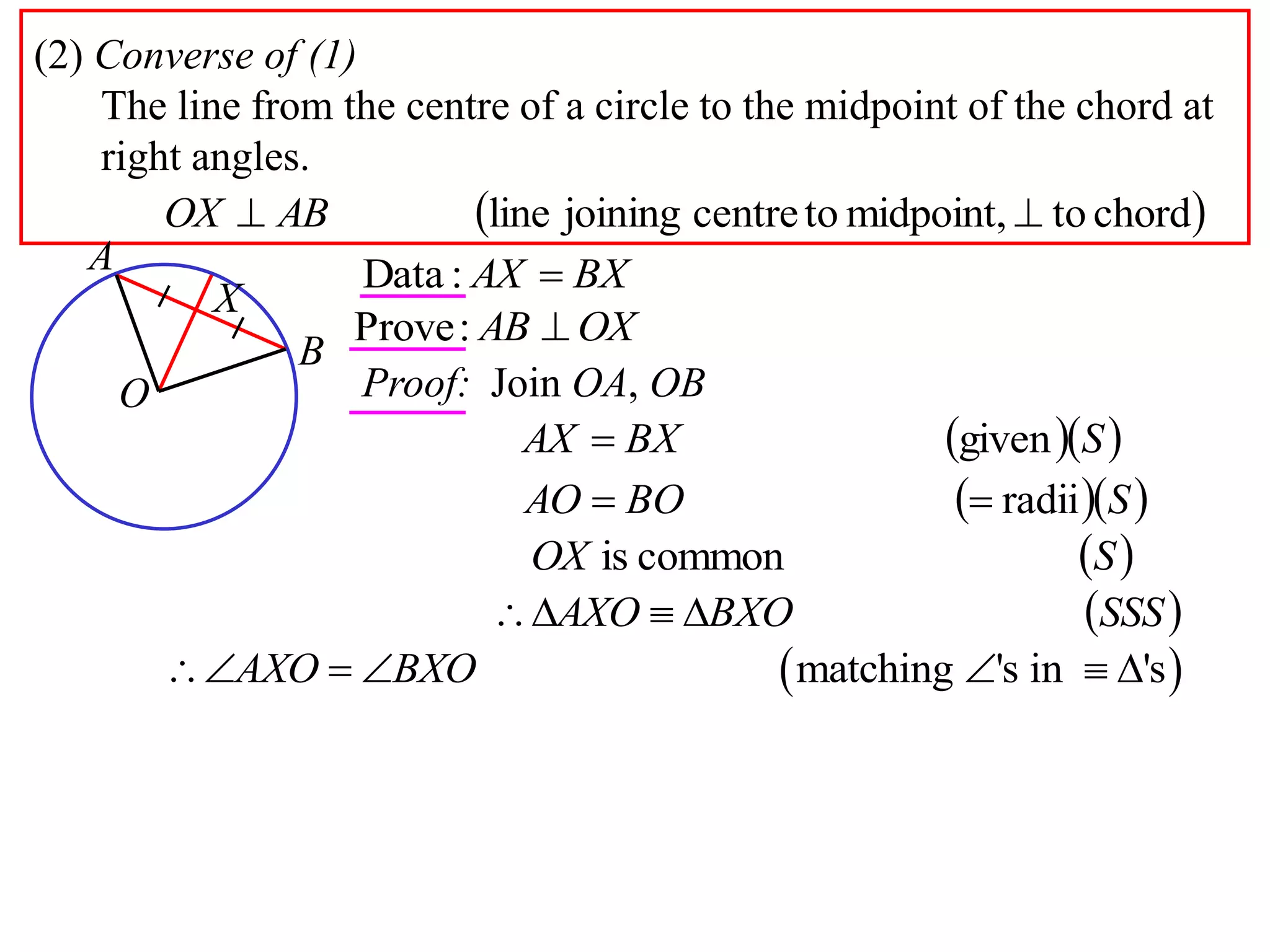 (2) Converse of (1)
The line from the centre of a circle to the midpoint of the chord at
right angles.
 chordtomidpoint,tocentrejoiningline  ABOX
A
B
O
X
BXAX :Data
OXAB :Prove
Proof: Join OA, OB
  SBXAX given
  SBOAO radii
 SOX commonis
 SSSBXOAXO 
 matching 's in 'sAXO BXO     
 