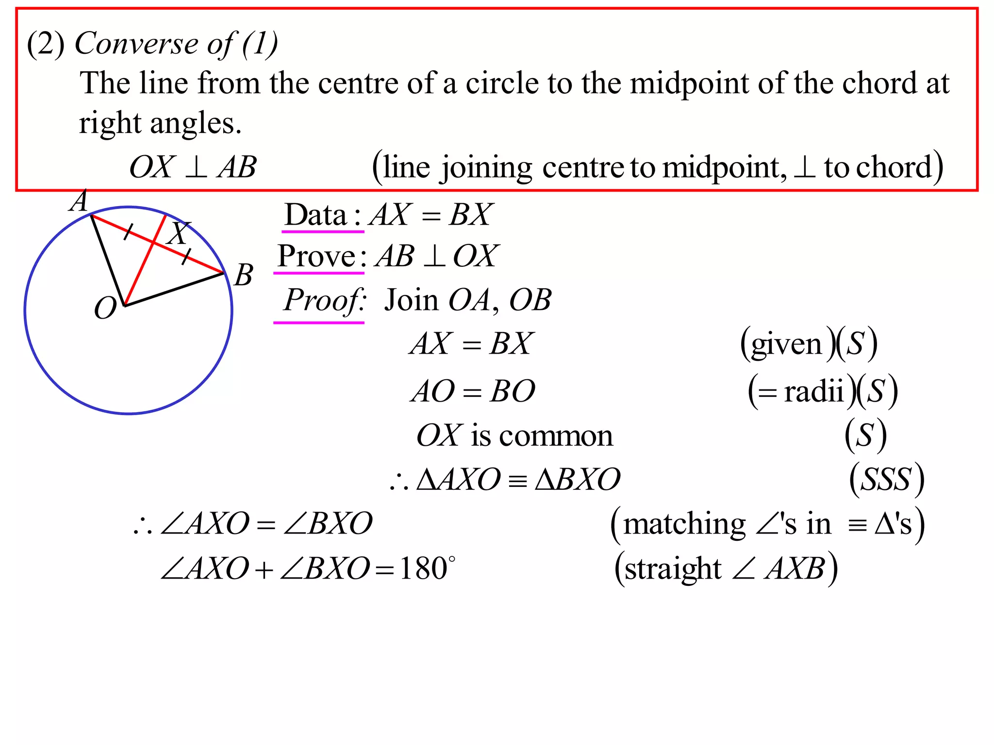 (2) Converse of (1)
The line from the centre of a circle to the midpoint of the chord at
right angles.
 chordtomidpoint,tocentrejoiningline  ABOX
A
B
O
X
BXAX :Data
OXAB :Prove
Proof: Join OA, OB
  SBXAX given
  SBOAO radii
 SOX commonis
 SSSBXOAXO 
 matching 's in 'sAXO BXO     
 AXBBXOAXO straight180  
 
