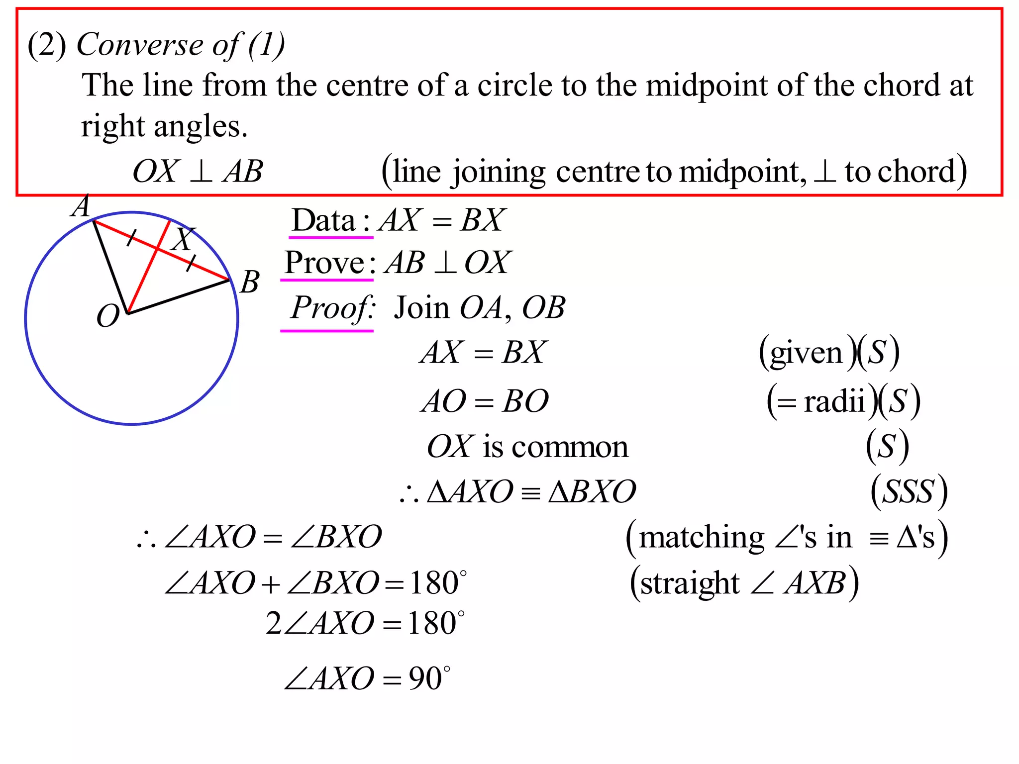 (2) Converse of (1)
The line from the centre of a circle to the midpoint of the chord at
right angles.
 chordtomidpoint,tocentrejoiningline  ABOX
A
B
O
X
BXAX :Data
OXAB :Prove
Proof: Join OA, OB
  SBXAX given
  SBOAO radii
 SOX commonis
 SSSBXOAXO 
 matching 's in 'sAXO BXO     
 AXBBXOAXO straight180  
90
1802




AXO
AXO
 