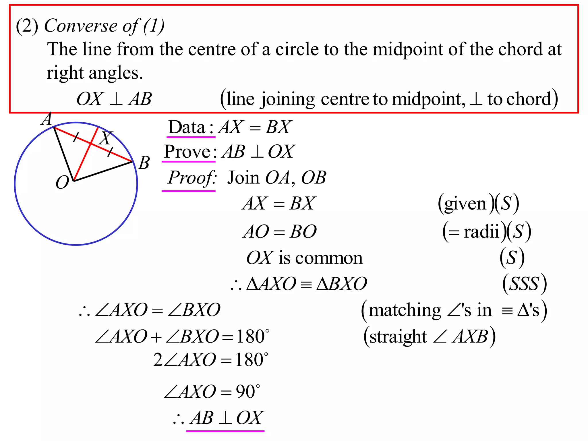 (2) Converse of (1)
The line from the centre of a circle to the midpoint of the chord at
right angles.
 chordtomidpoint,tocentrejoiningline  ABOX
A
B
O
X
BXAX :Data
OXAB :Prove
Proof: Join OA, OB
  SBXAX given
  SBOAO radii
 SOX commonis
 SSSBXOAXO 
 matching 's in 'sAXO BXO     
 AXBBXOAXO straight180  
90
1802




AXO
AXO
OXAB 
 