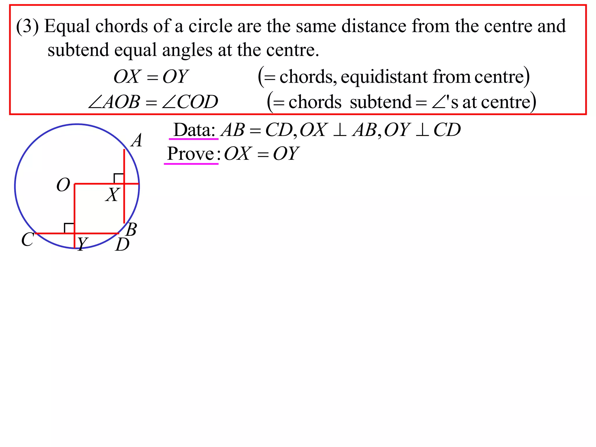 (3) Equal chords of a circle are the same distance from the centre and
subtend equal angles at the centre.
 centrefromtequidistanchords, OYOX
Data: , ,AB CD OX AB OY CD  
OYOX :Prove
 centreats'subtendchords  CODAOB
A
B
O
X
C DY
 