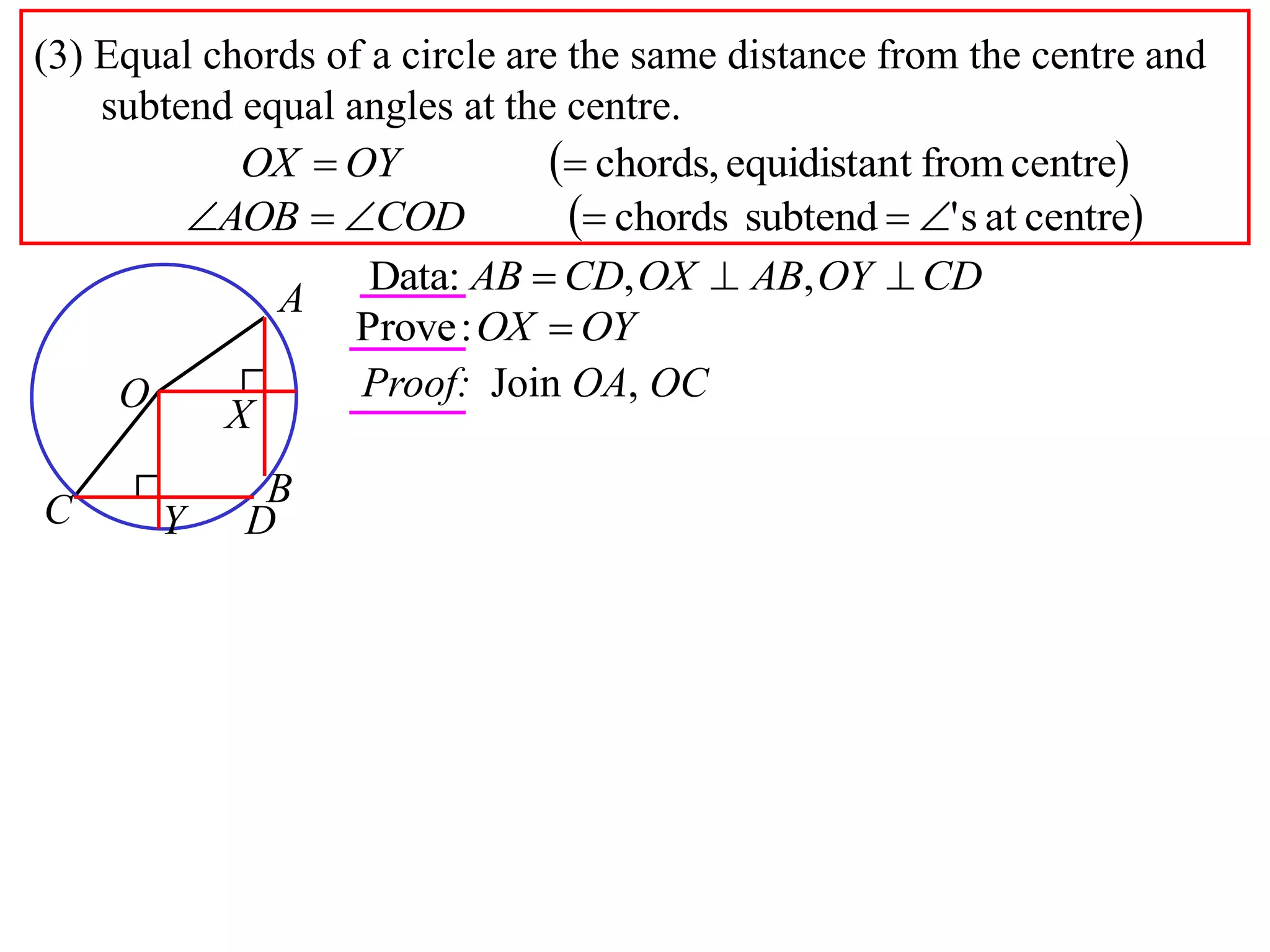(3) Equal chords of a circle are the same distance from the centre and
subtend equal angles at the centre.
 centrefromtequidistanchords, OYOX
Data: , ,AB CD OX AB OY CD  
OYOX :Prove
Proof: Join OA, OC
 centreats'subtendchords  CODAOB
A
B
O
X
C DY
 