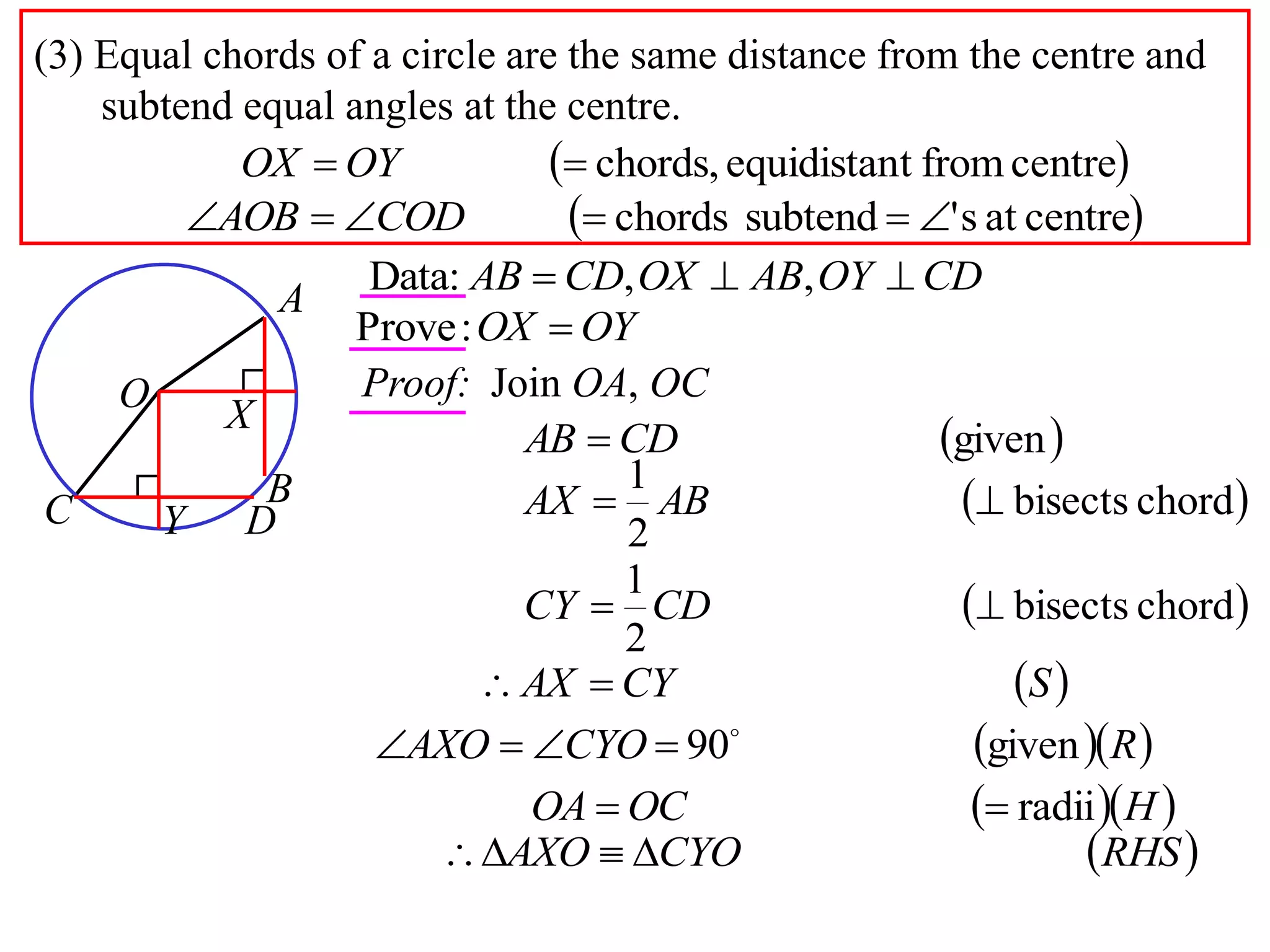 (3) Equal chords of a circle are the same distance from the centre and
subtend equal angles at the centre.
 centrefromtequidistanchords, OYOX
Data: , ,AB CD OX AB OY CD  
OYOX :Prove
Proof: Join OA, OC
 givenCDAB 
 chordbisects
2
1
 ABAX
 SCYAX 
  RCYOAXO given90

 centreats'subtendchords  CODAOB
 chordbisects
2
1
 CDCY
  HOCOA radii
 RHSCYOAXO 
A
B
O
X
C DY
 