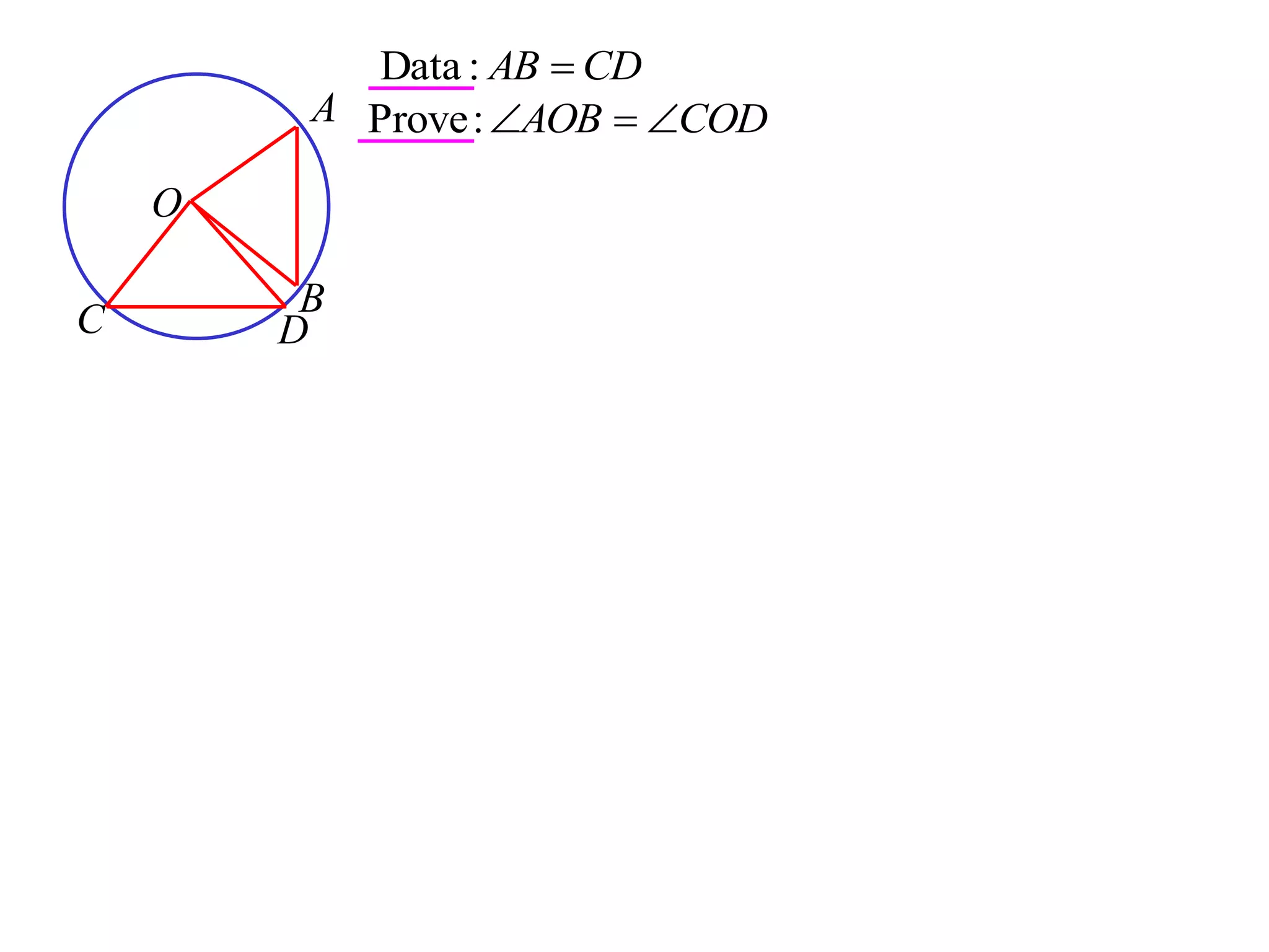 A
B
O
C D
CDAB :Data
CODAOB :Prove
 