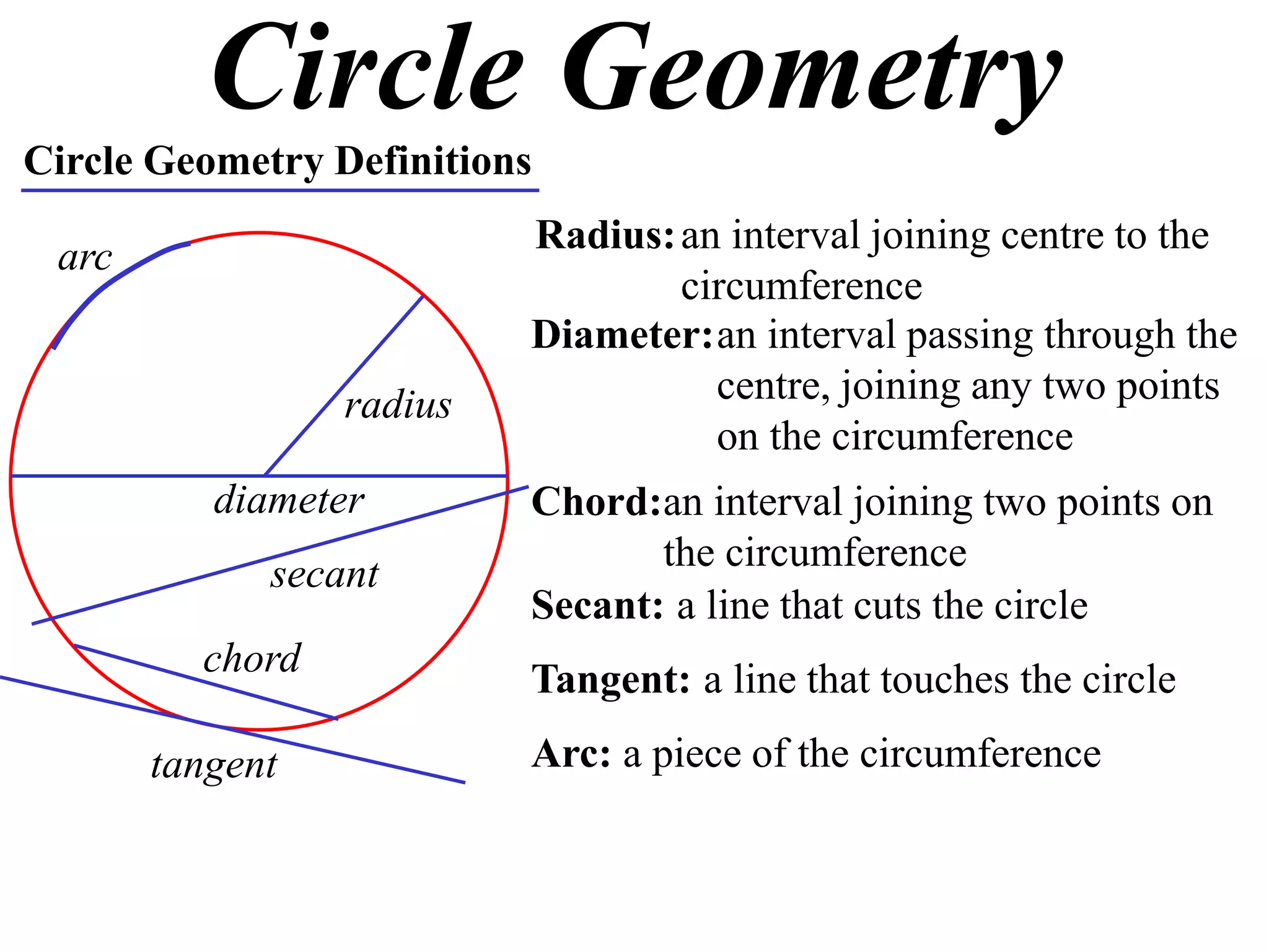 Circle Geometry
Circle Geometry Definitions
Radius:an interval joining centre to the
circumference
radius
Diameter:an interval passing through the
centre, joining any two points
on the circumference
diameter Chord:an interval joining two points on
the circumference
chord
Secant: a line that cuts the circle
secant
Tangent: a line that touches the circle
tangent Arc: a piece of the circumference
arc
 