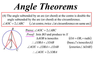 Angle Theorems
(4) The angle subtended by an arc (or chord) at the centre is double the
    angle subtended by the arc (or chord) at the circumference.
AOC  2ABC         at centre, twice at circumference on same arc
         B        Prove : AOC  2ABC
                   Proof: Join BO and produce to X
     O                     AOB is isosceles       OA  OB,  radii 
                       OBA  OAB               base' s isosceles 
A    X             AOX  OBA  OAB               exterior OAB 
             C
                         AOX  2OBA
 