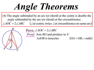 Angle Theorems
(4) The angle subtended by an arc (or chord) at the centre is double the
    angle subtended by the arc (or chord) at the circumference.
AOC  2ABC         at centre, twice at circumference on same arc
         B        Prove : AOC  2ABC
                   Proof: Join BO and produce to X
     O                     AOB is isosceles       OA  OB,  radii 

A    X
             C
 
