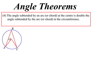 Angle Theorems
(4) The angle subtended by an arc (or chord) at the centre is double the
    angle subtended by the arc (or chord) at the circumference.


         B


     O

A            C
 
